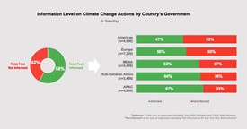 Table 3 - Information Level on Climate Change Actions